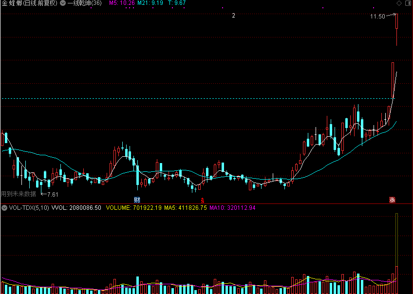 一线乾坤,破解通达信公式源码分享 主图