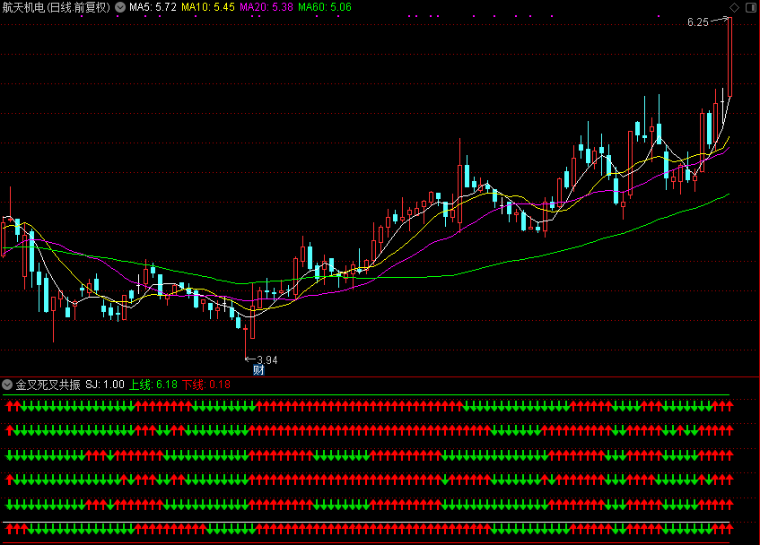 金叉死叉共振(通达信公式 副图 源码 测试图)