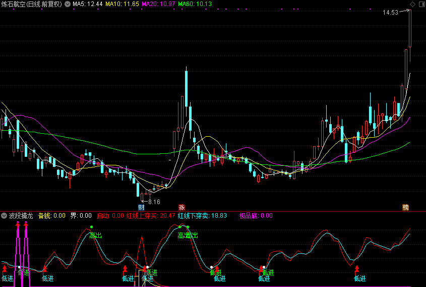 波段擒龙（通达信副图 贴图）