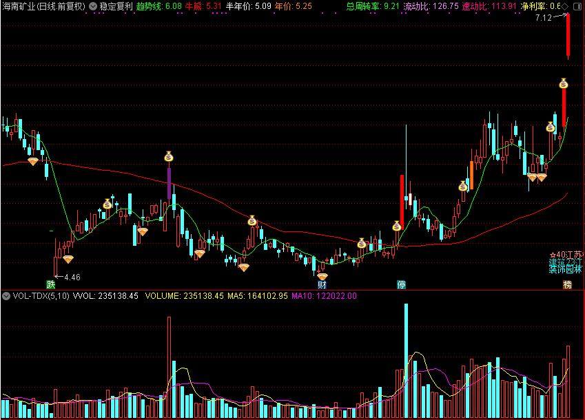 「翔博精选指标」稳定复利 源码