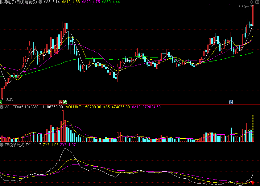 ZB极品公式,结合短线技术，做到少亏多赚（通达信公式 副图 源码 测试图）