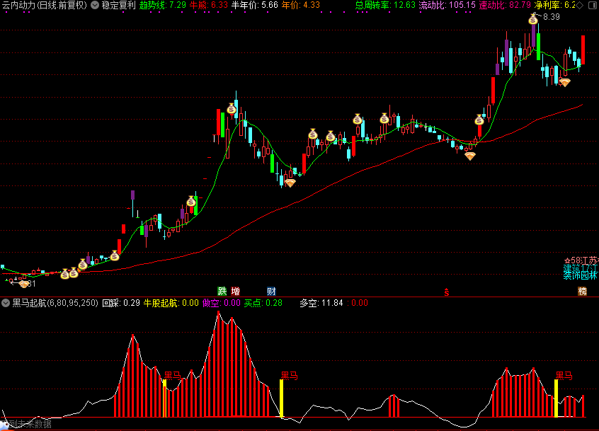 嘿马起航（源码 副图 通达信 贴图）