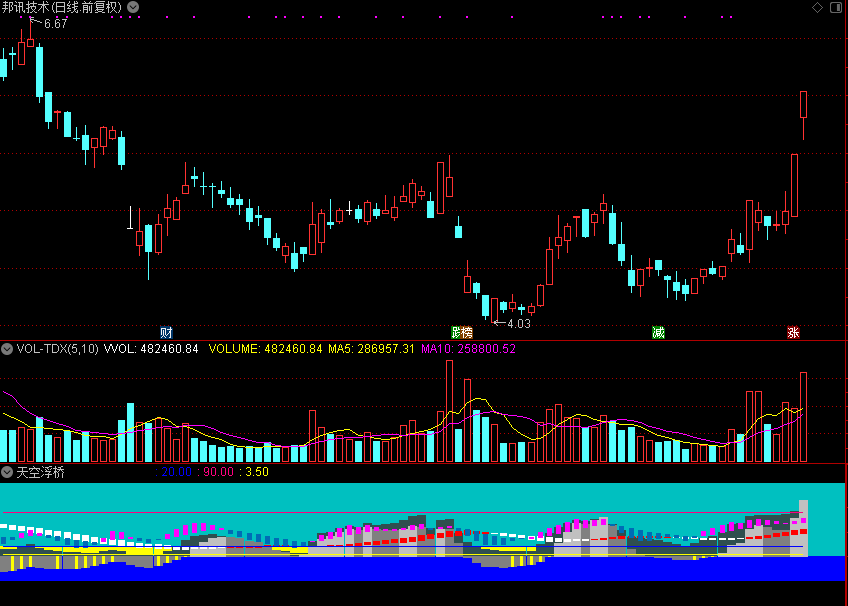 天空浮桥,解开通达信公式源码分享 副图