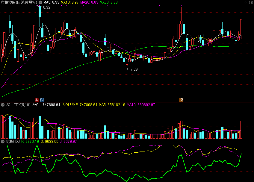 变异KDJ,对系统公式的优化 通达信公式 副图 源码 测试图