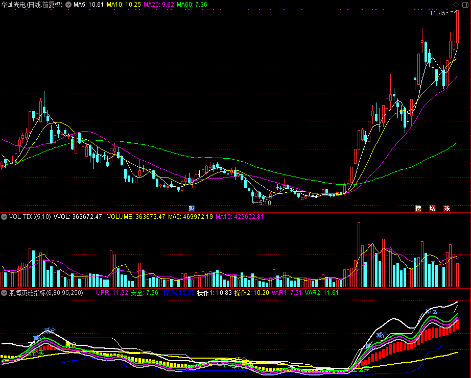 股海英雄指标 (源码)