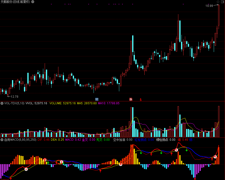 自用MACD（源码、副图、通达信、贴图）