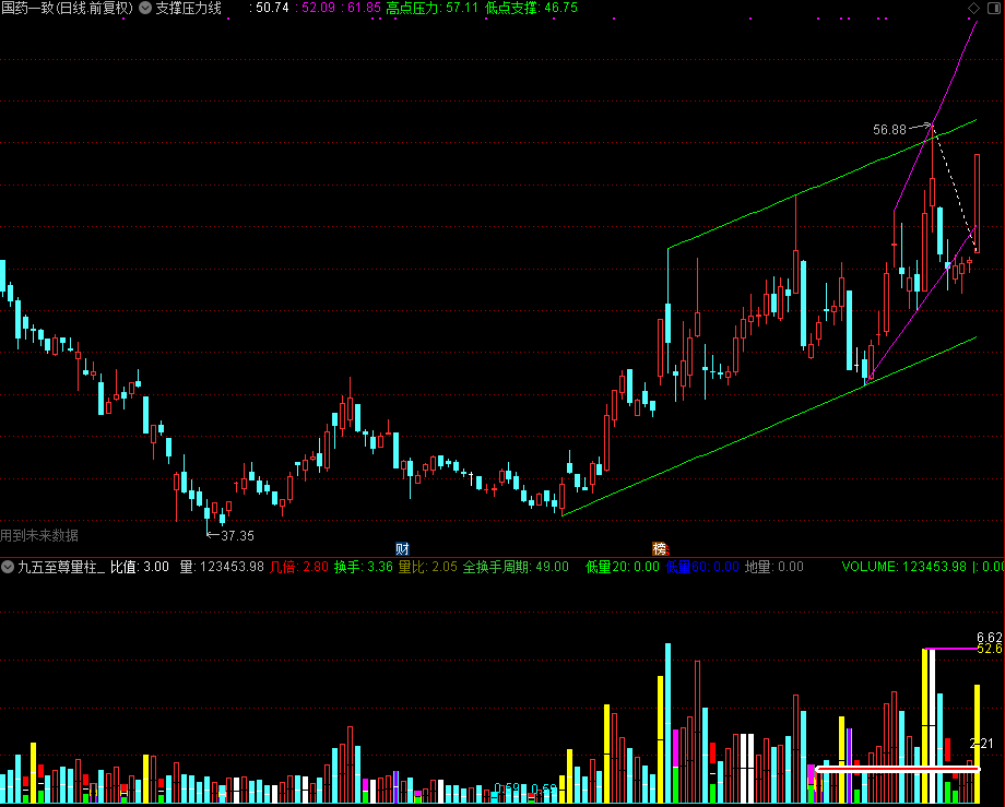 支撑压力线（通达信公式 副图 源码 测试图）
