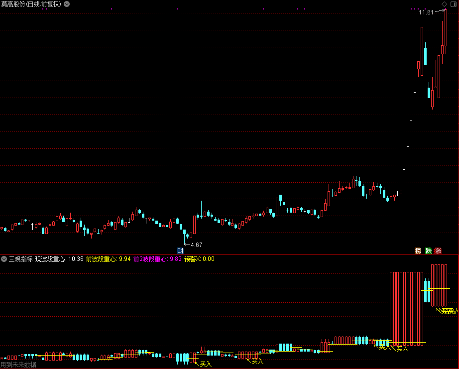 三观指标&预警（通达信公式 副图 预警 源码 测试图）