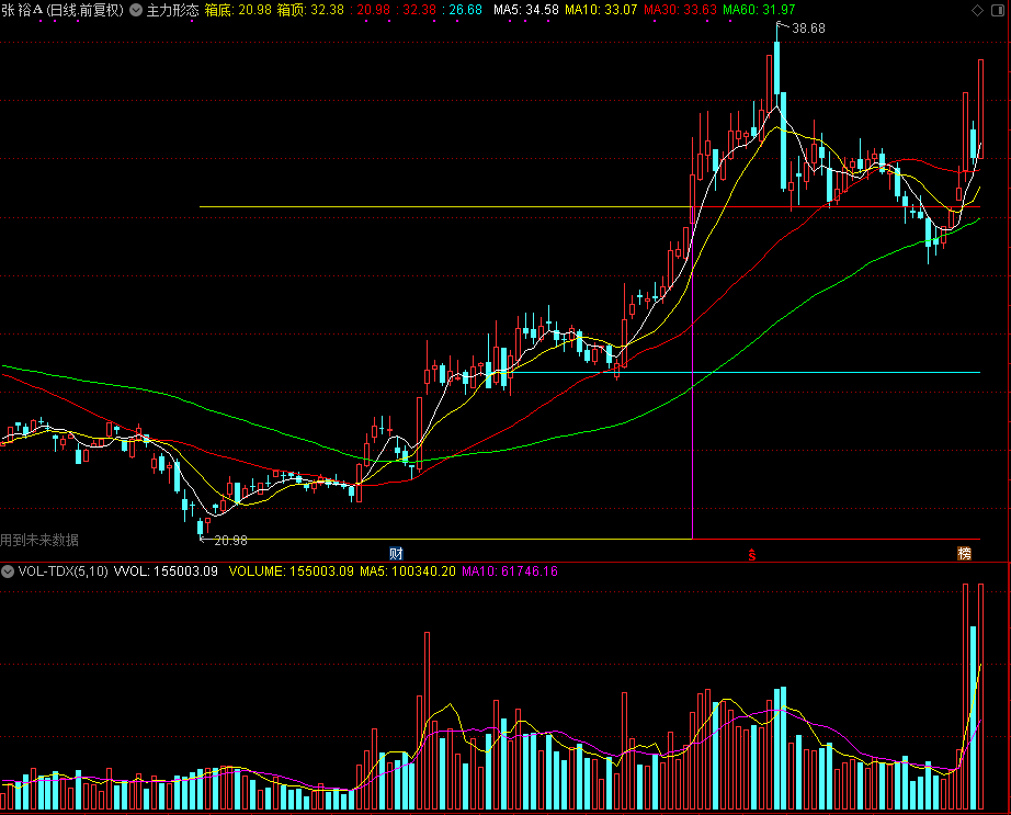主力形态,和谐通达信公式源码分享 主图