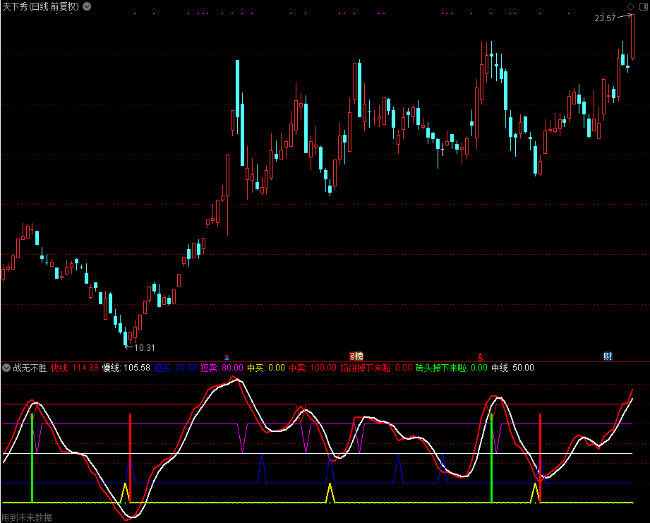 战无不胜,红柱买绿柱卖,和谐通达信公式源码分享