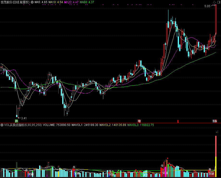 VOL买卖点指标