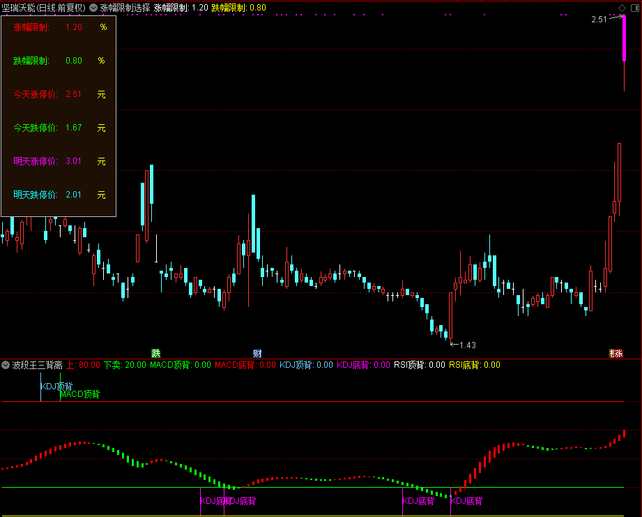 涨幅限制,源码分享（通达信公式 主图 源码 测试图）