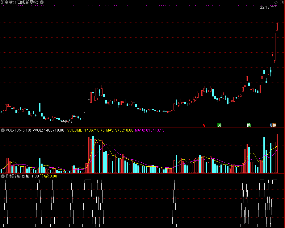 涨跌停及连板、炸板公式，排除未开板次新