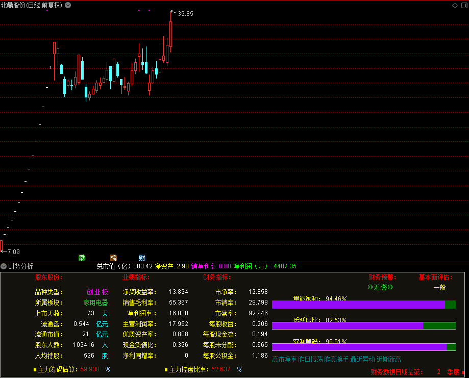 财务分析（通达信公式 副图 源码 测试图）