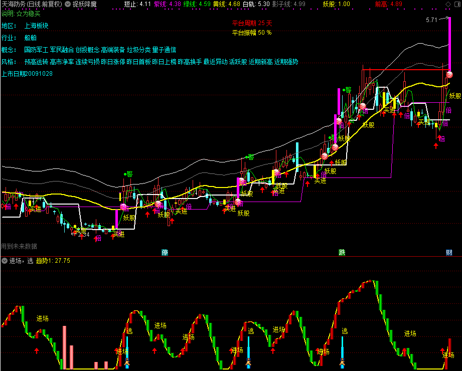 捉妖降魔主图,抄底买卖很不错（通达信公式 主图 源码 测试图）