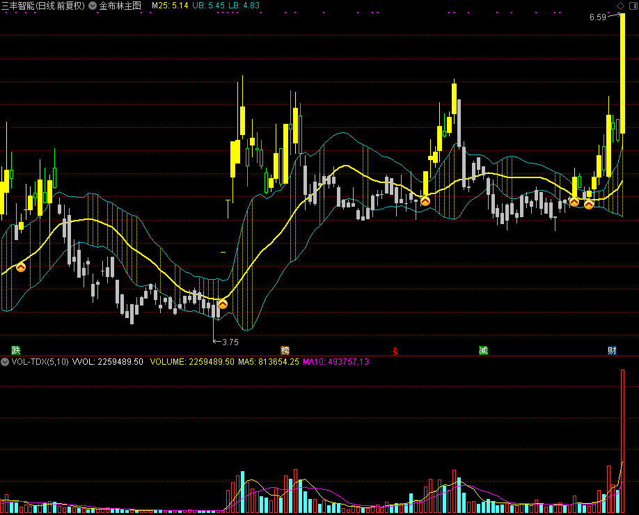 金布林主图,和谐通达信公式源码分享（通达信公式 主图 源码 测试图）