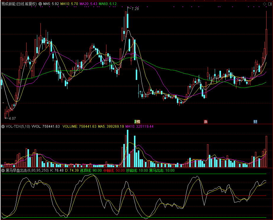 黑马早盘出击指标