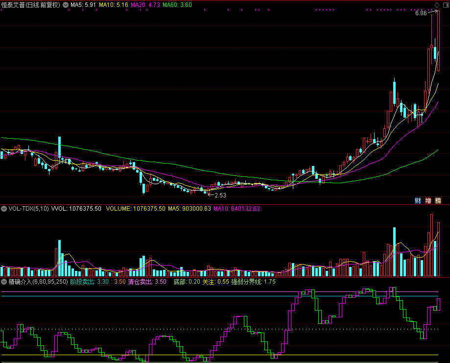 成交量精确介入指标