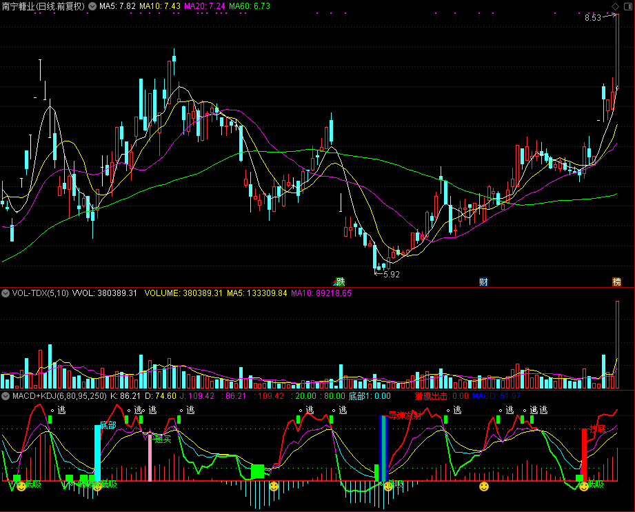 很好的MACD+KDJ指标