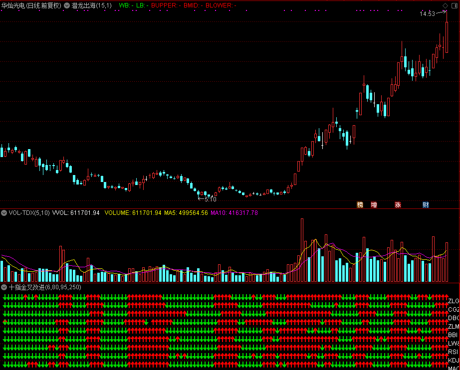 十指金叉 改进版 源码