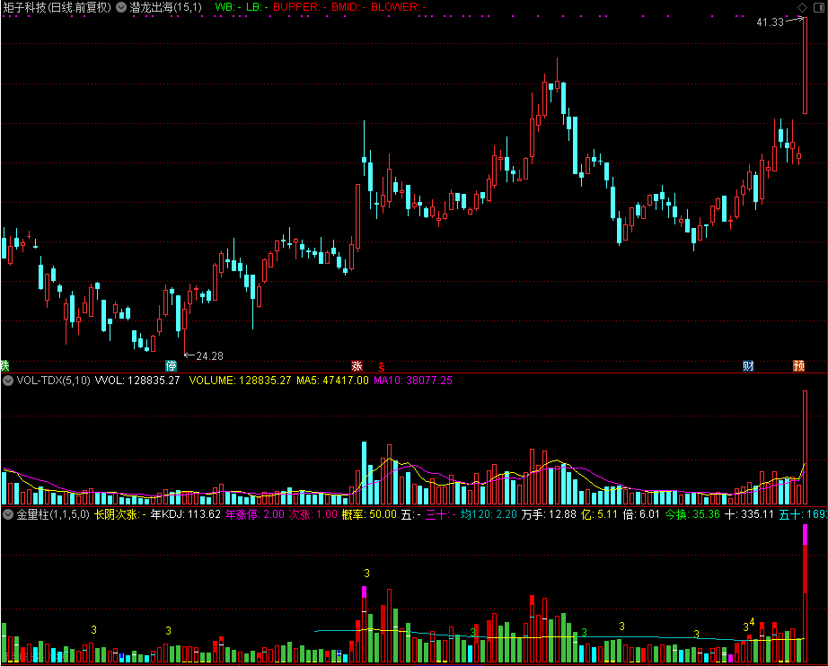 金量柱,成交量类,和谐通达信公式源码分享 副图