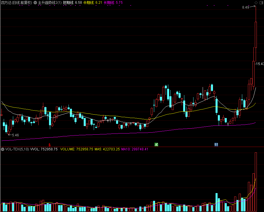 主升趋势线,和谐通达信公式源码分享 主图