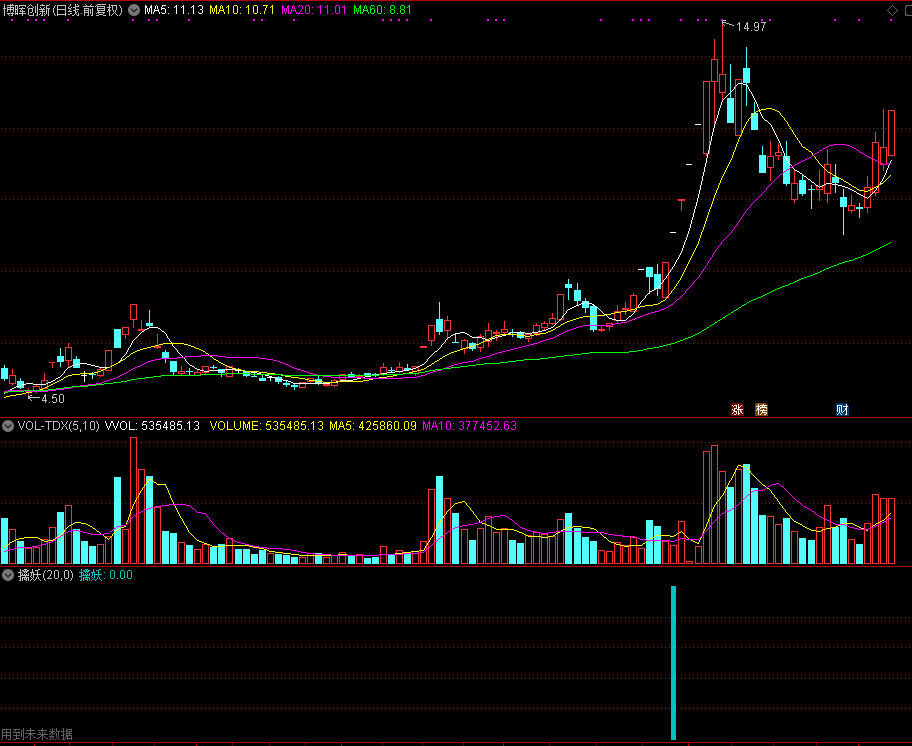 擒妖,和谐通达信公式源码分享 副图