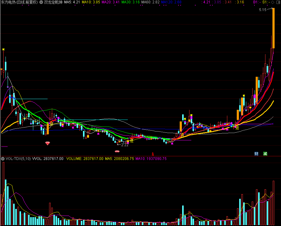 双龙定乾坤,股市有它足以定乾坤（通达信公式 主图 源码 测试图）