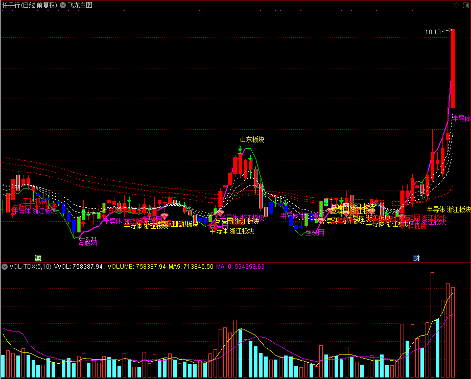 飞龙主图,和谐通达信公式源码分享 主图
