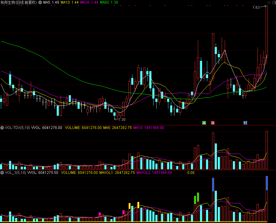 VOL_3,和谐通达信公式源码分享 副图