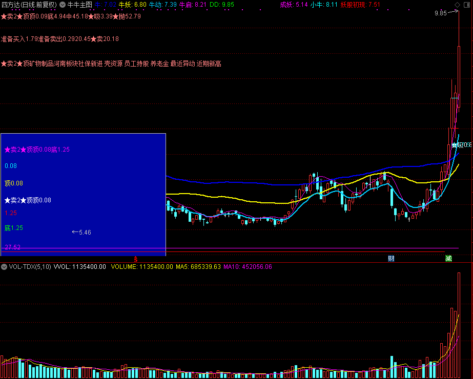 牛牛主图（通达信公式 主图 源码 测试图）