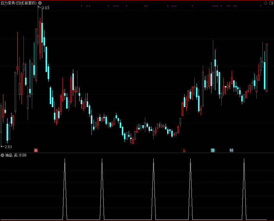 神品公式（通达信公式 副图 源码 测试图）