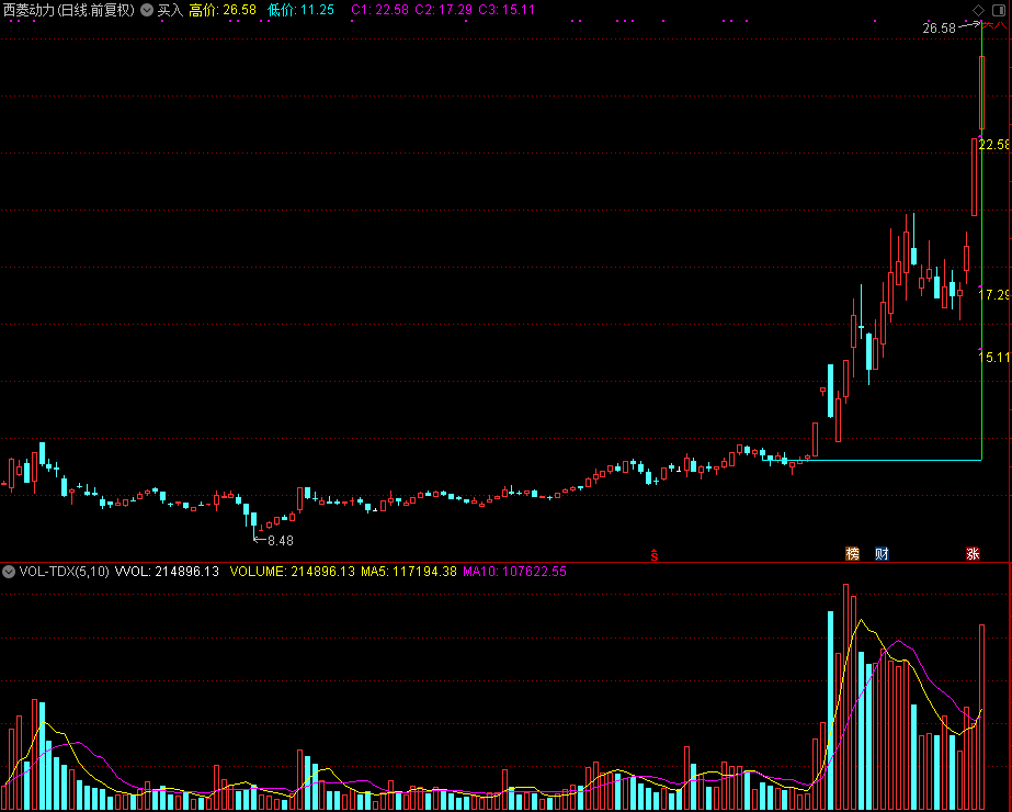 买入,自动划线有买卖提示和谐通达信公式源码分享 主图
