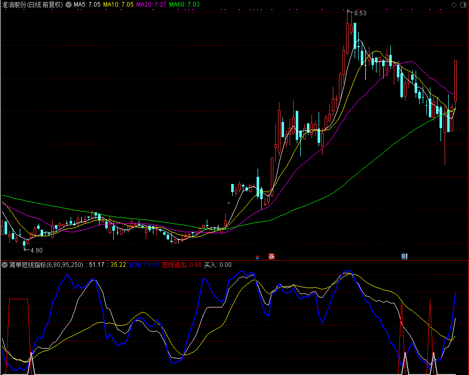 简单短线指标，源码
