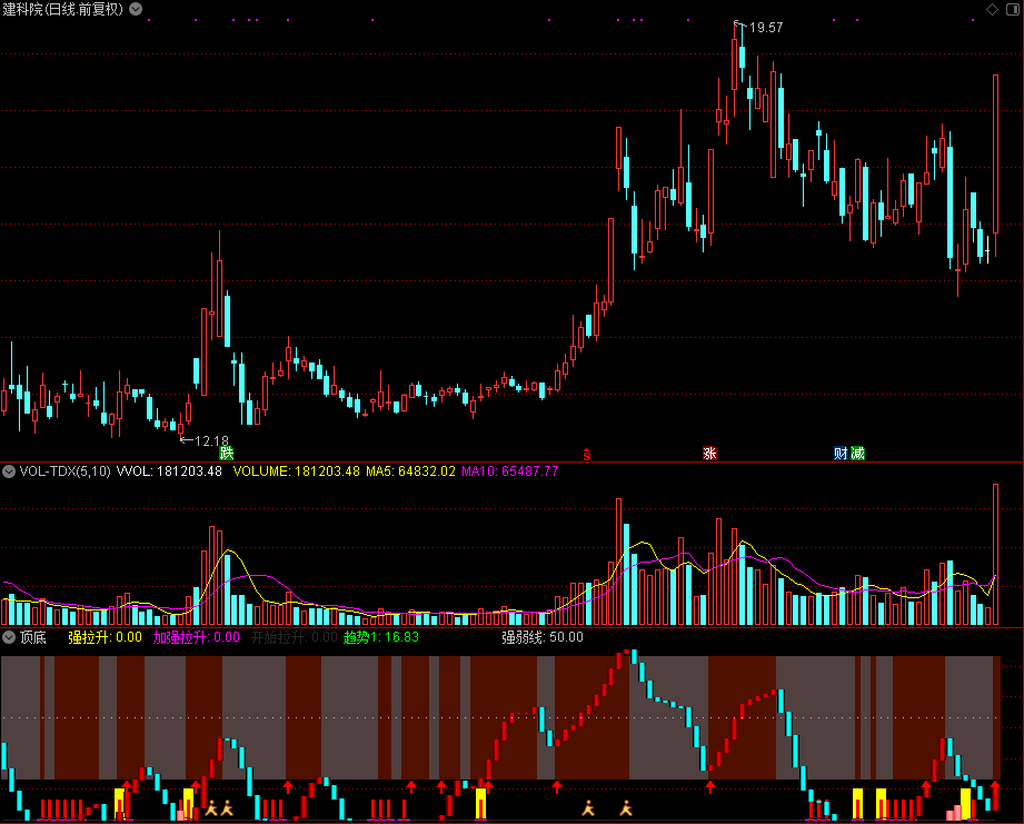 顶底,一个公式足以对付整个行情