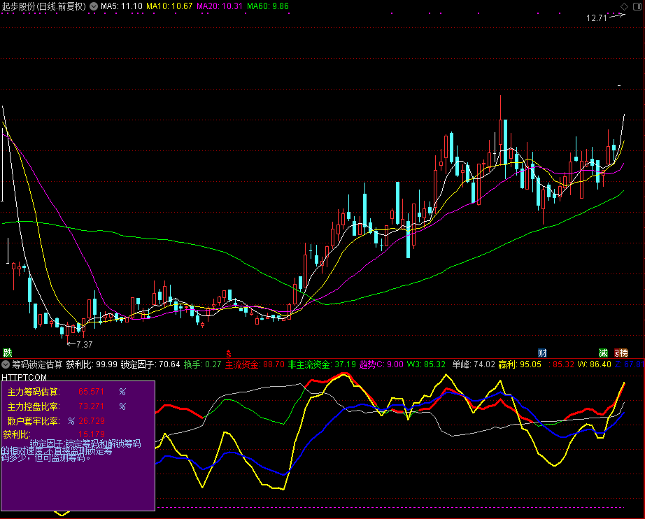 筹码锁定估算，主力散户筹码估算（通达信公式 副图 源码 测试图）