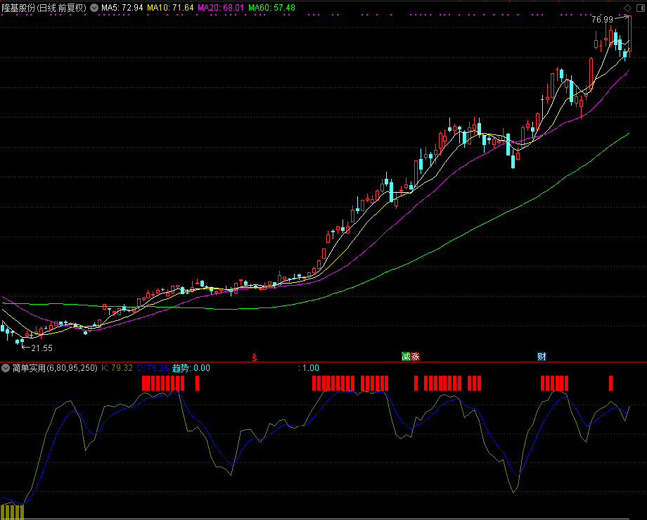 简单实用（趋势、强势整理）