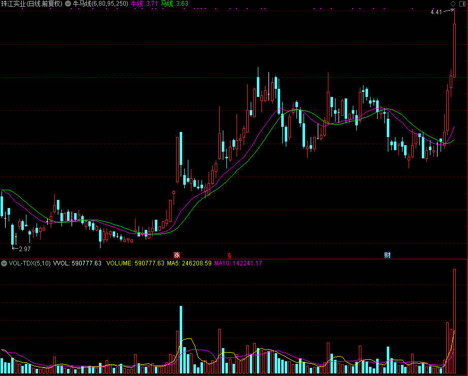 牛马线主图指标 (源码)