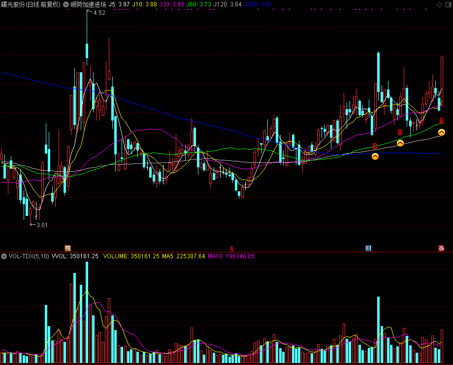 顺势加速进场（通达信公式 主图 源码 测试图）