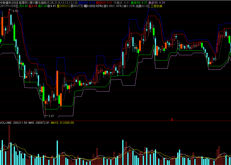 【通达信分享源码】博尔量化指标源码