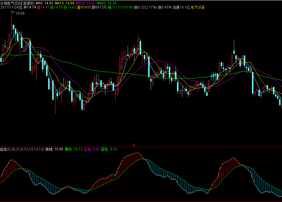 【通达信源码分享】超准波段指标源码