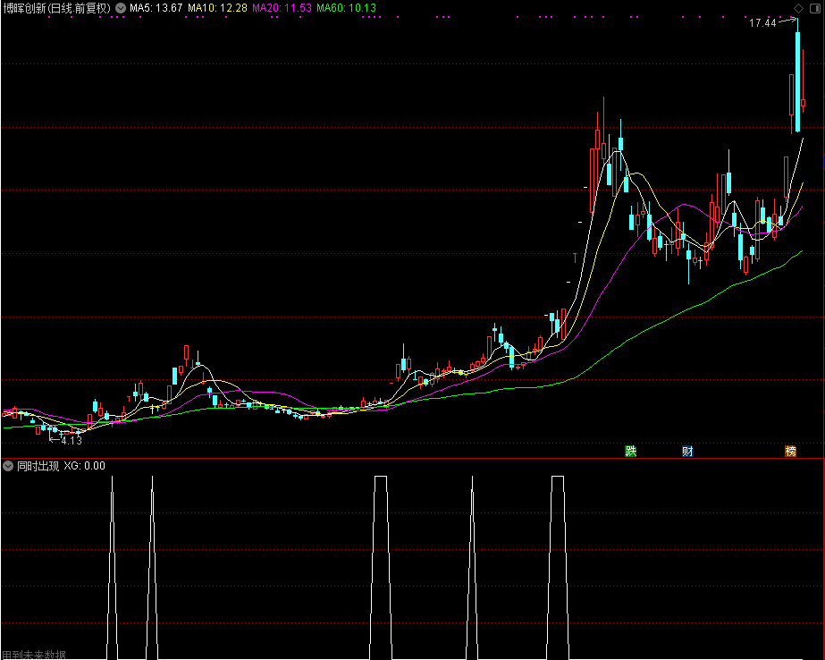 同时出现选股指标