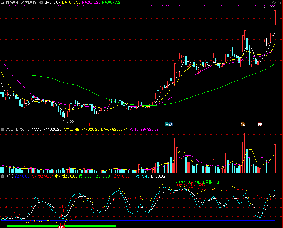 趋势顶底加KD组合（指标 幅图 通达信 贴图）无未来不漂移