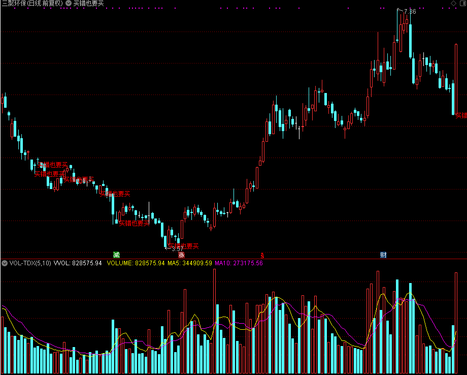 指标王买错也要买主图指标