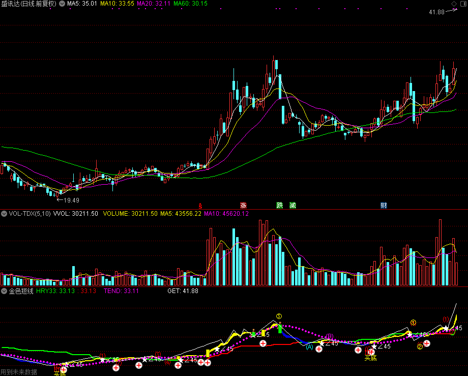 金色短线指标