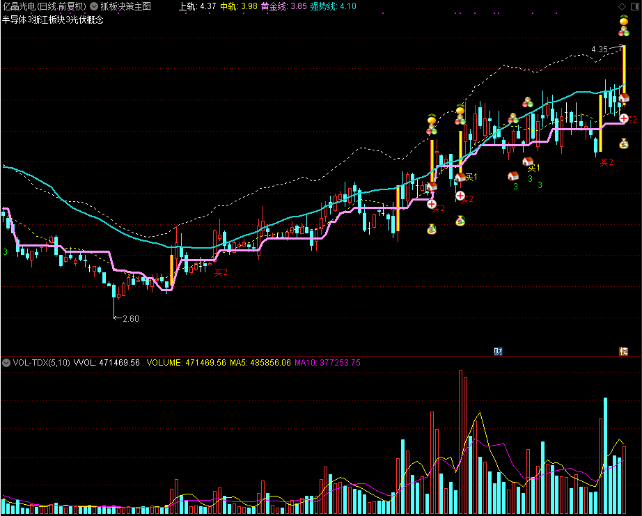 抓板决策主图（通达信公式 主图 源码 测试图）