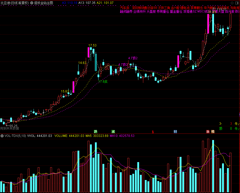 捉妖金钻主图 金钻指标（通达信公式 主图 源码 测试图）