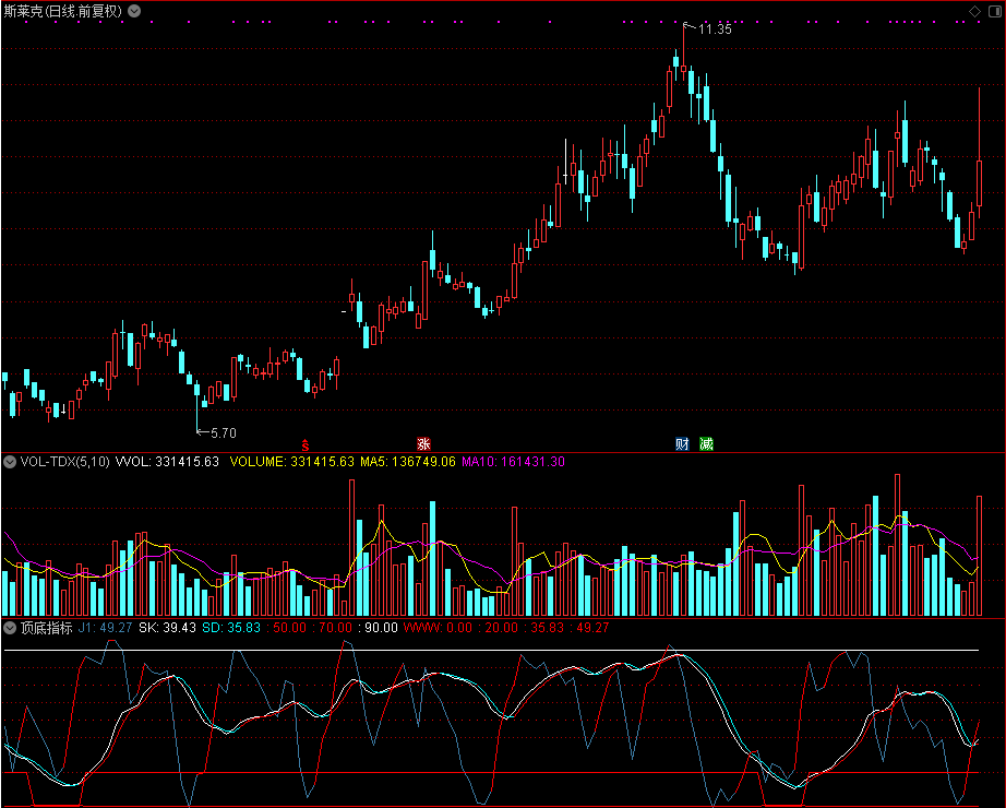 顶底指标 和谐源码分享