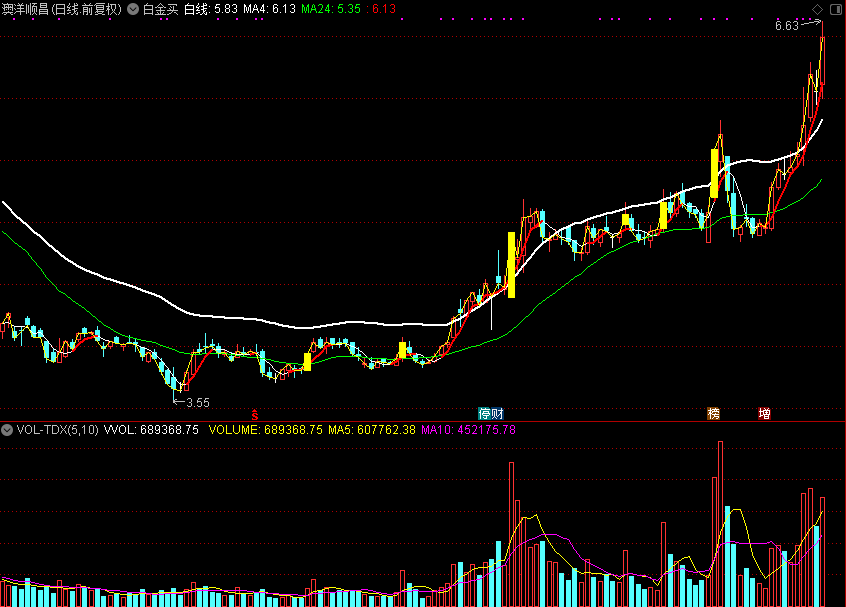 白金买,适合做强势股（通达信公式 主图 源码 测试图）