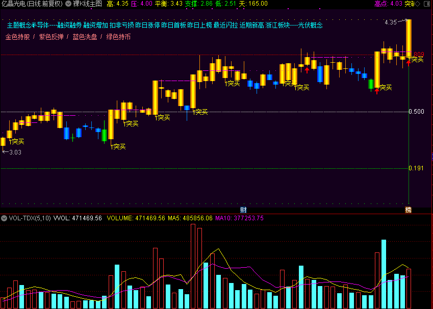 裸K线主图（通达信公式 主图 源码 测试图）